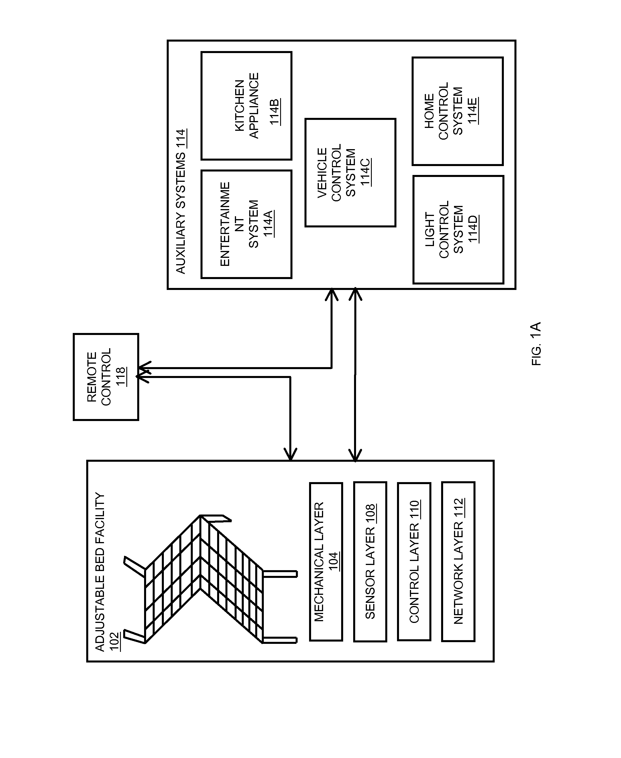 System of adjustable bed control via a home network