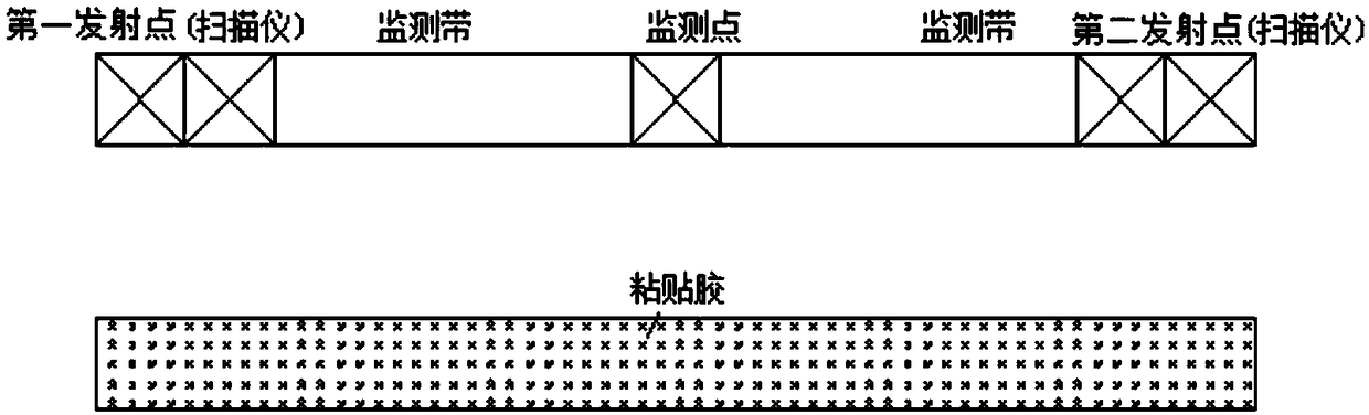 Directly-attached type rock wall deformation laser scanning system and use method thereof