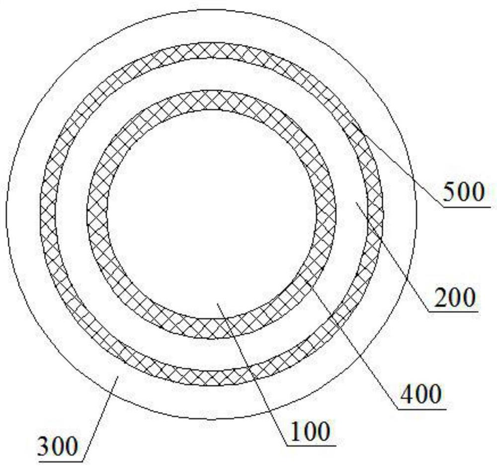 A kind of glass fiber reinforced PE water supply pipe and preparation method thereof