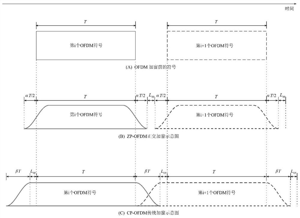 Orthogonal Windowed Orthogonal Frequency Division Multiplexing System, Active Interference Cancellation Method and Application