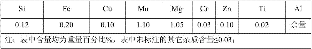 A preparation method of high-strength tableware aluminum foil