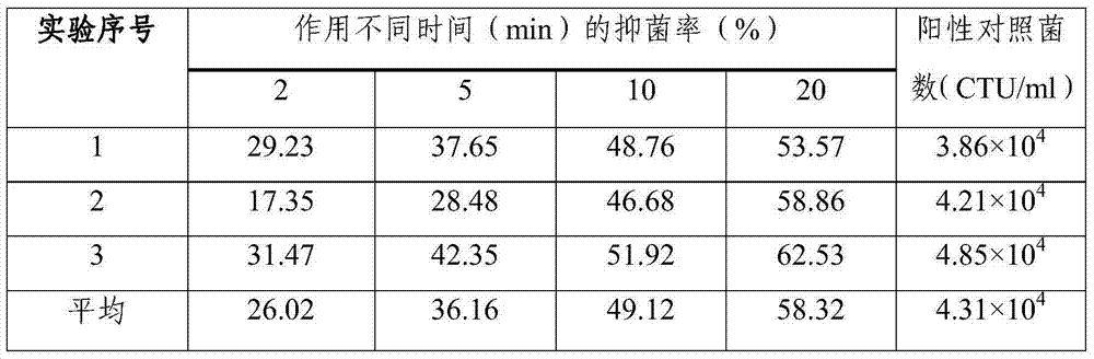 Traditional Chinese medicine composition for treating gynecological inflammation and preparation method thereof