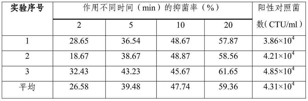 Traditional Chinese medicine composition for treating gynecological inflammation and preparation method thereof