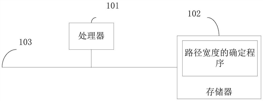 Path width determination method, robot and computer readable storage medium