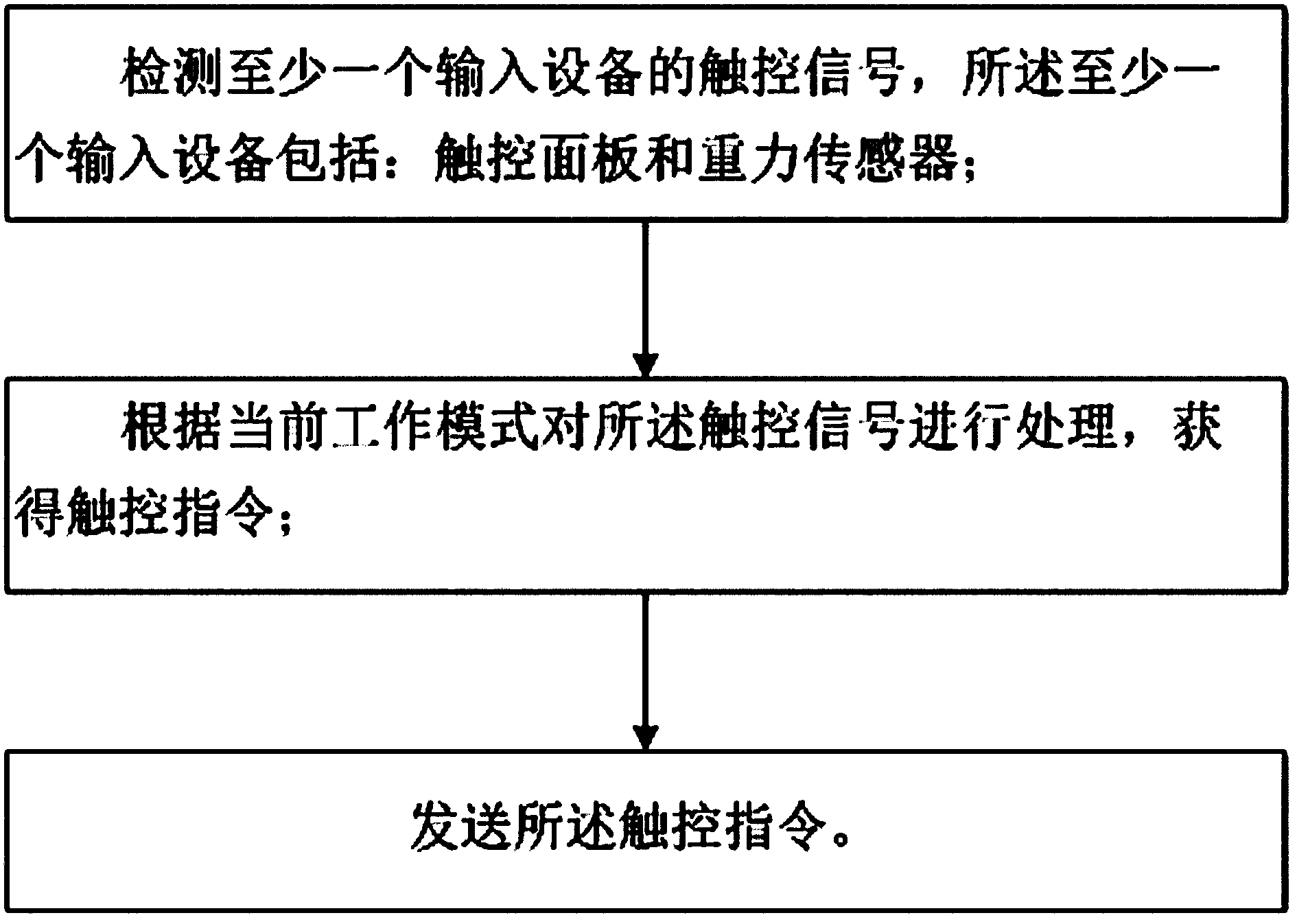 Touch control type remote controller and touch control method thereof