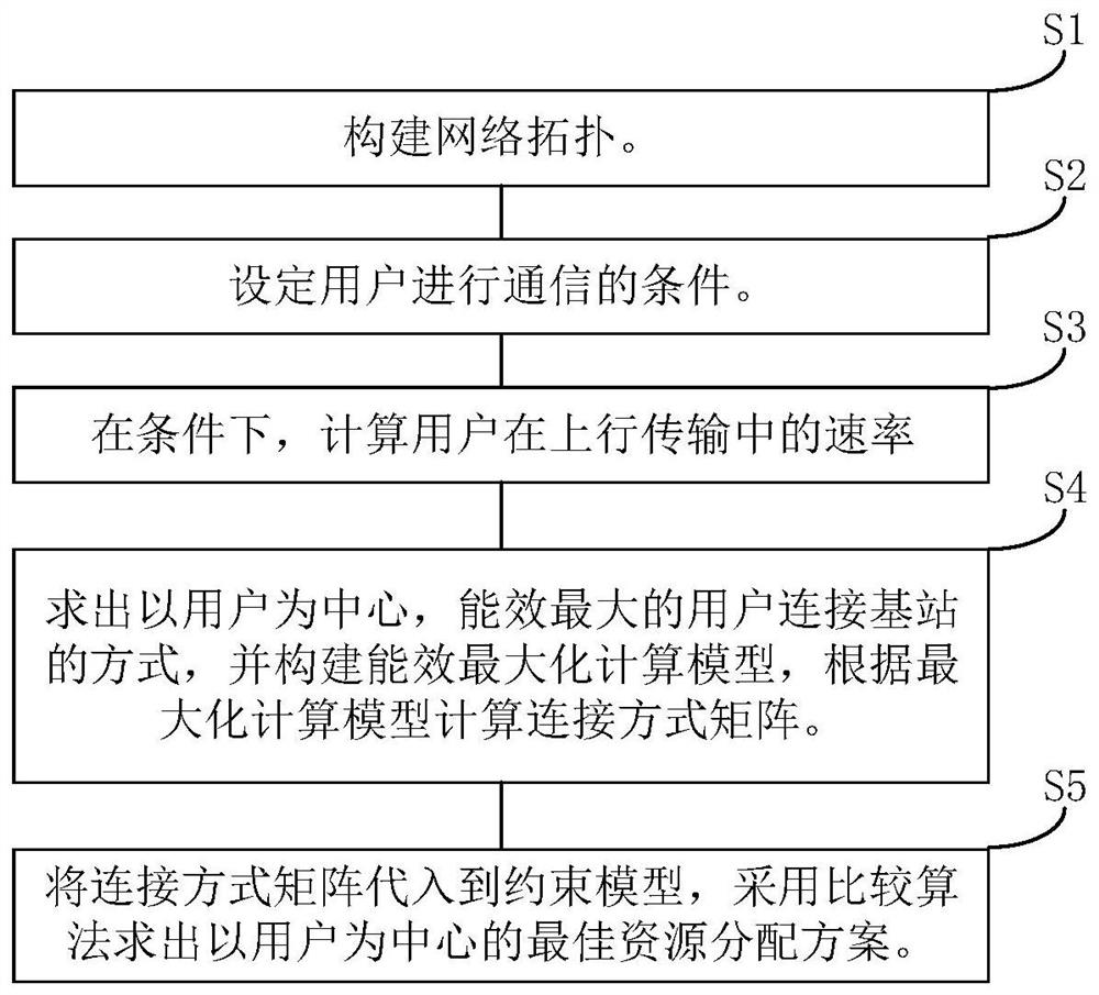 Method and device for a user to adaptively connect base station for communication, medium and equipment