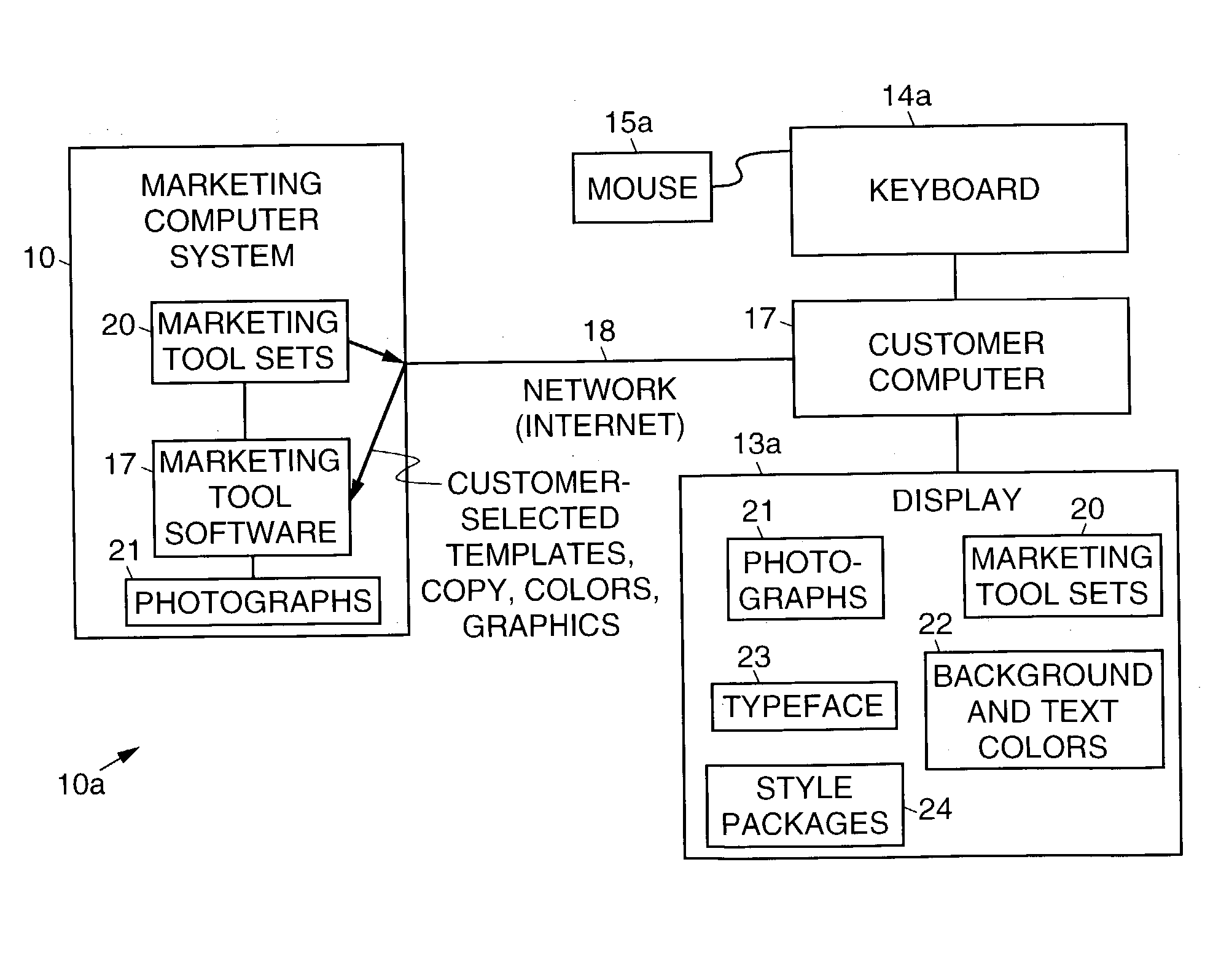 Computer-implemented marketing integration method and implementation system