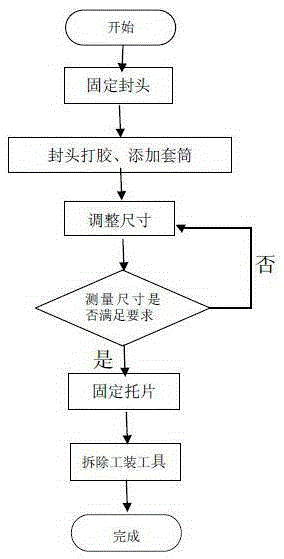 Specific membrane module epoxy head assembly process method