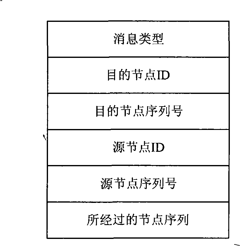 Self-adapting routing method for congestion of multi-hop wireless self-organizing network