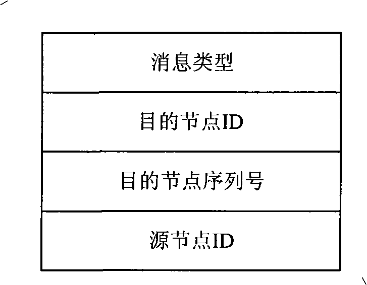 Self-adapting routing method for congestion of multi-hop wireless self-organizing network