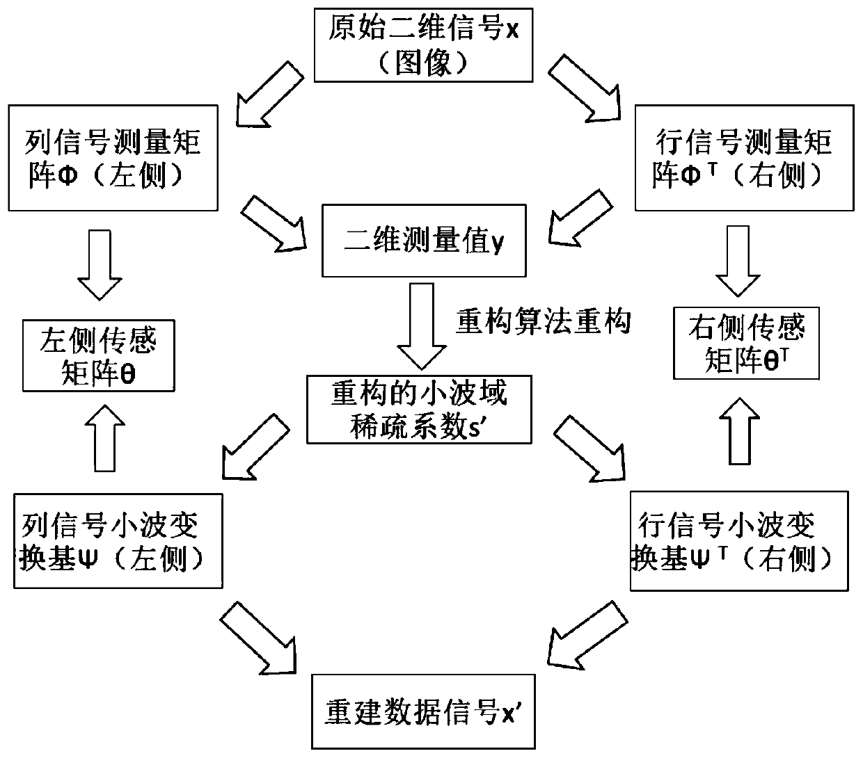 An Optimization Method of Projection Mode in Image Reconstruction Based on Compressed Sensing