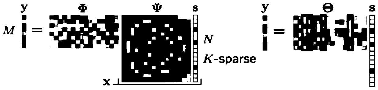 An Optimization Method of Projection Mode in Image Reconstruction Based on Compressed Sensing