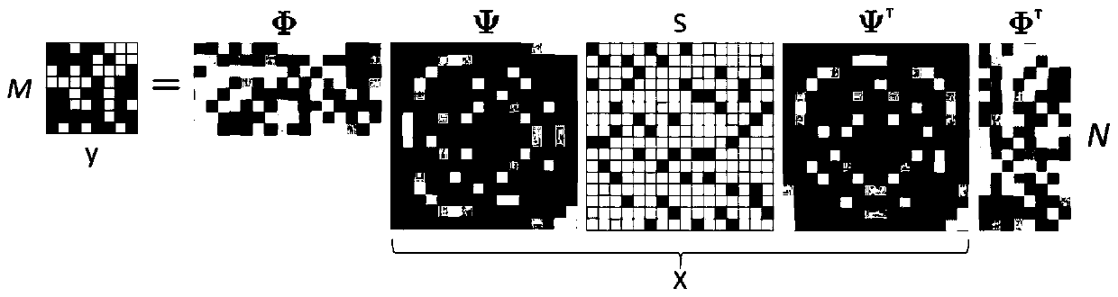 An Optimization Method of Projection Mode in Image Reconstruction Based on Compressed Sensing