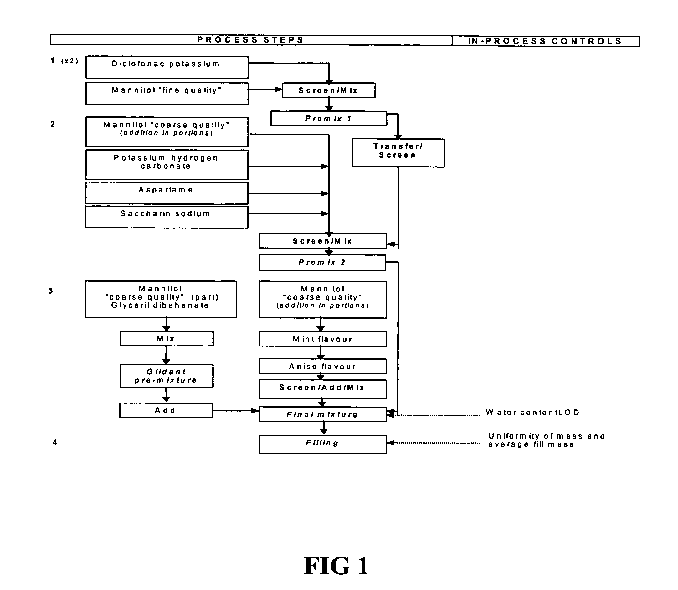 Diclofenac formulations and methods of use