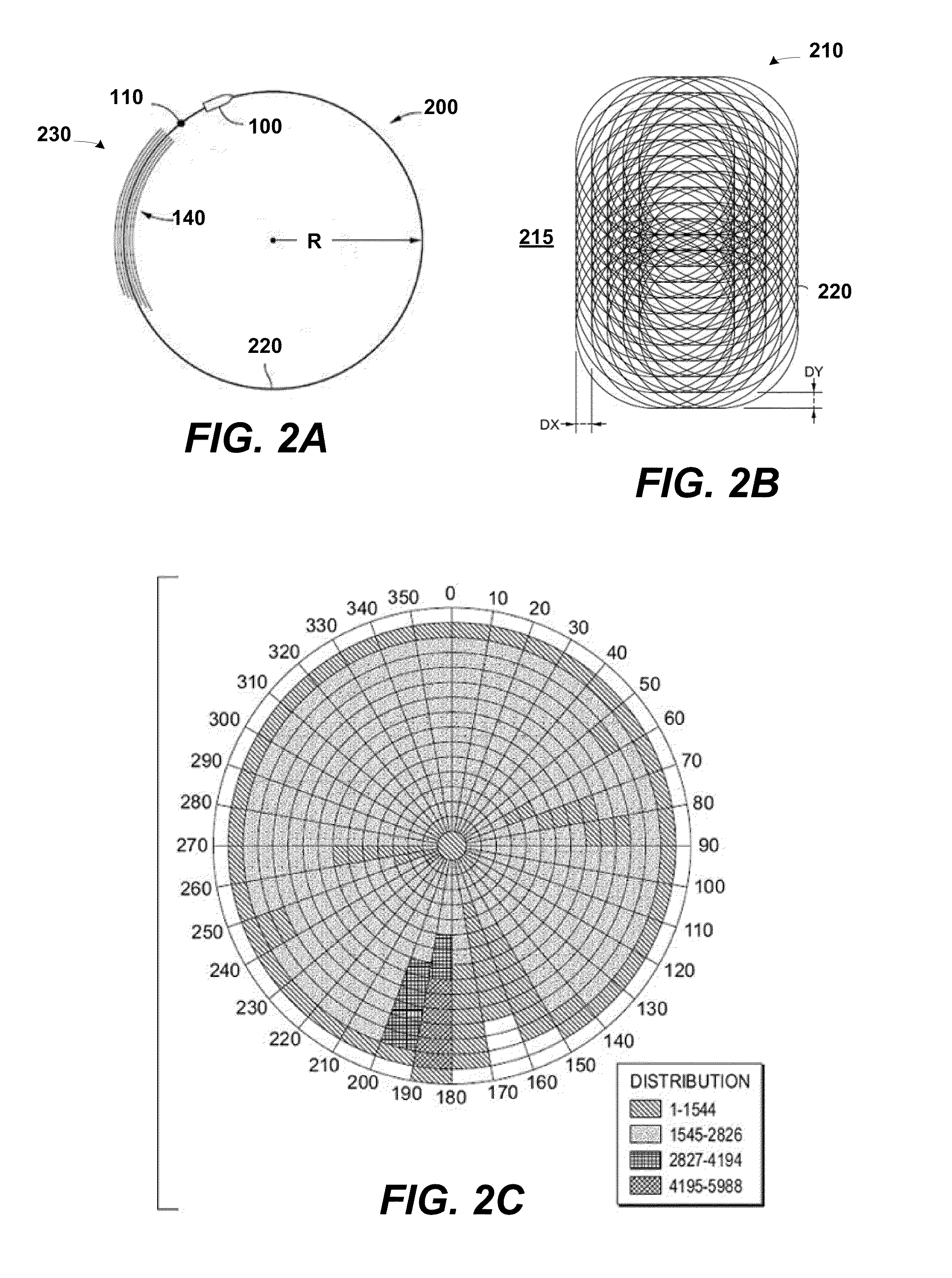 Random sampling for geophysical acquisitions