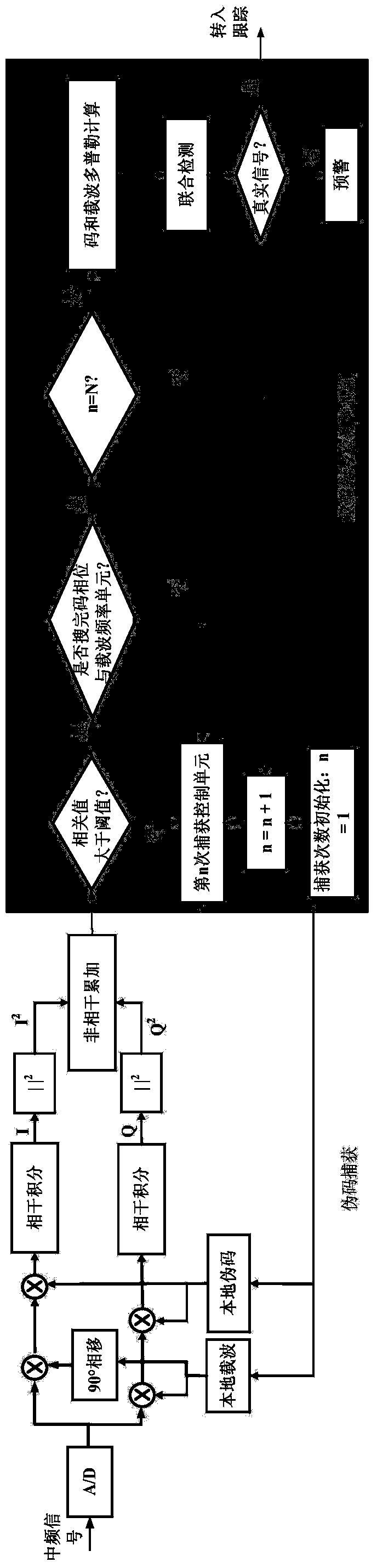 Method and system for anti-spoofing attack applied to satellite navigation system