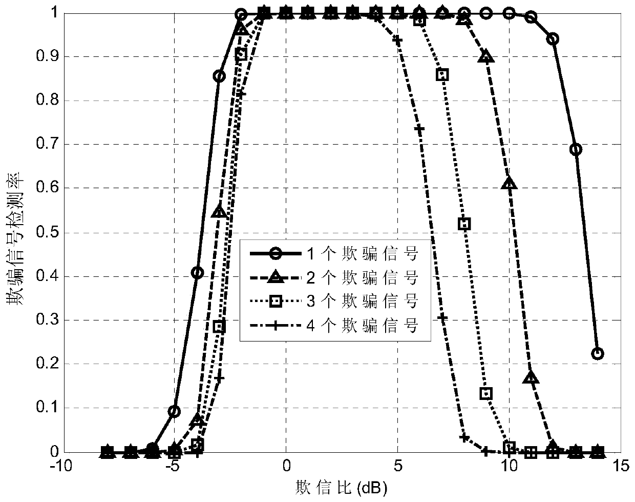 Method and system for anti-spoofing attack applied to satellite navigation system