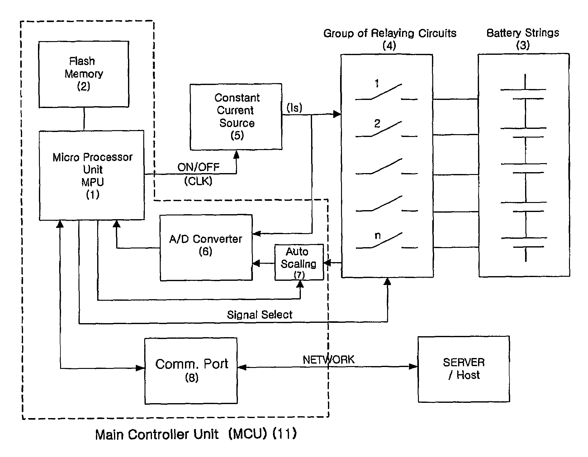 Diagnosis for expected life of emergency power apparatus