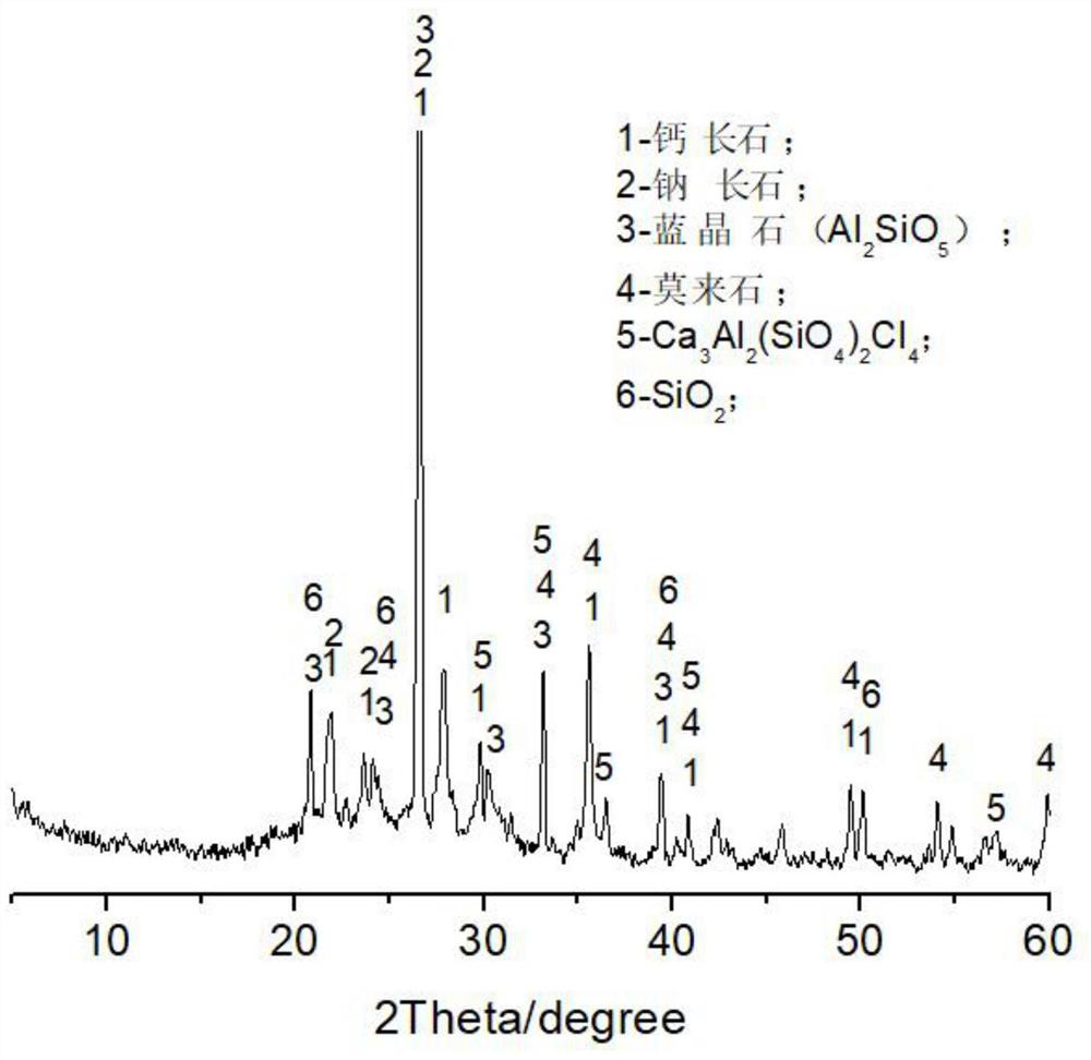 Core-shell structure ceramsite based on iron tailings and alkali slag and its preparation method