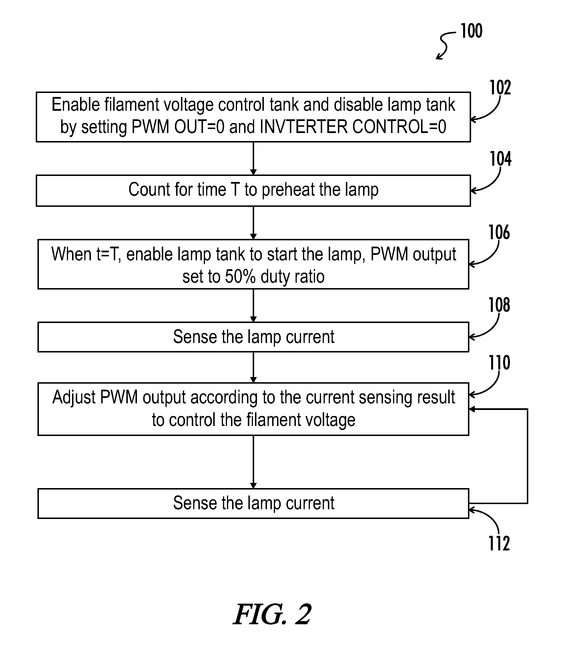 Universal dimming ballast platform