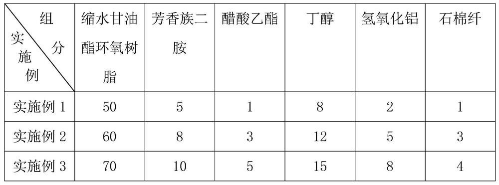 Building reinforcing epoxy adhesive and preparation method thereof