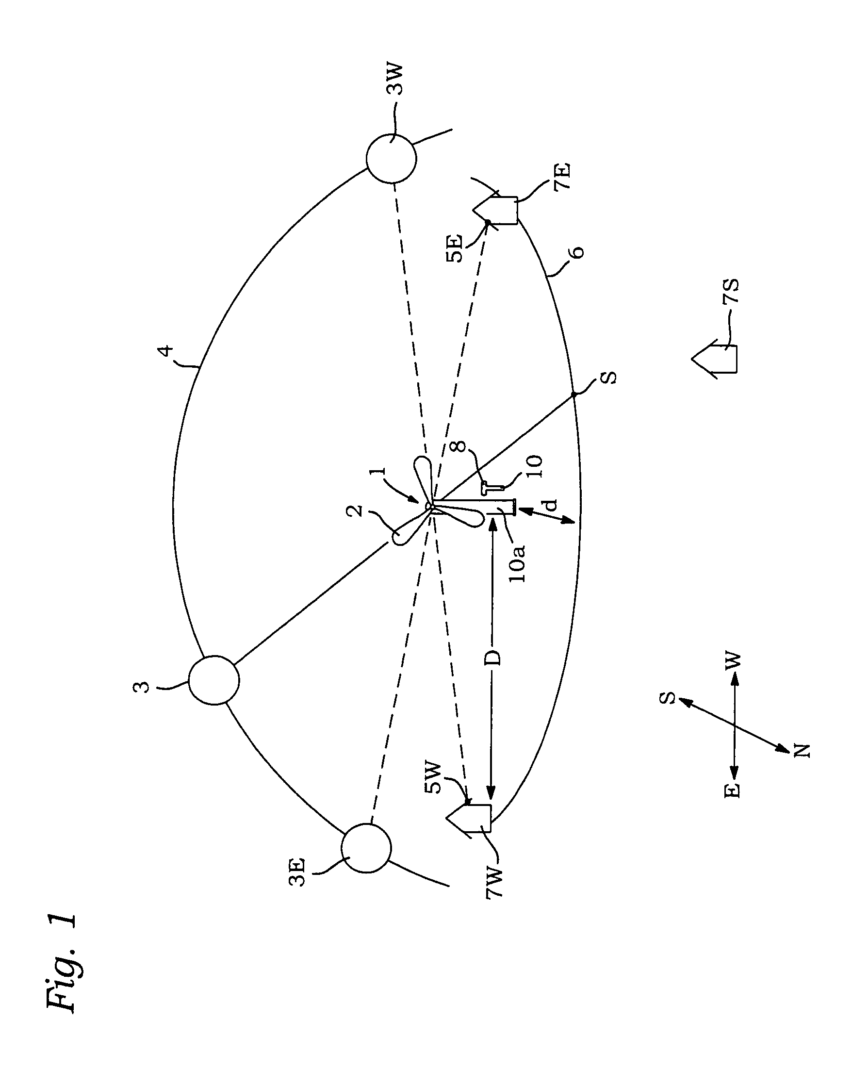 Shadow control of wind turbines