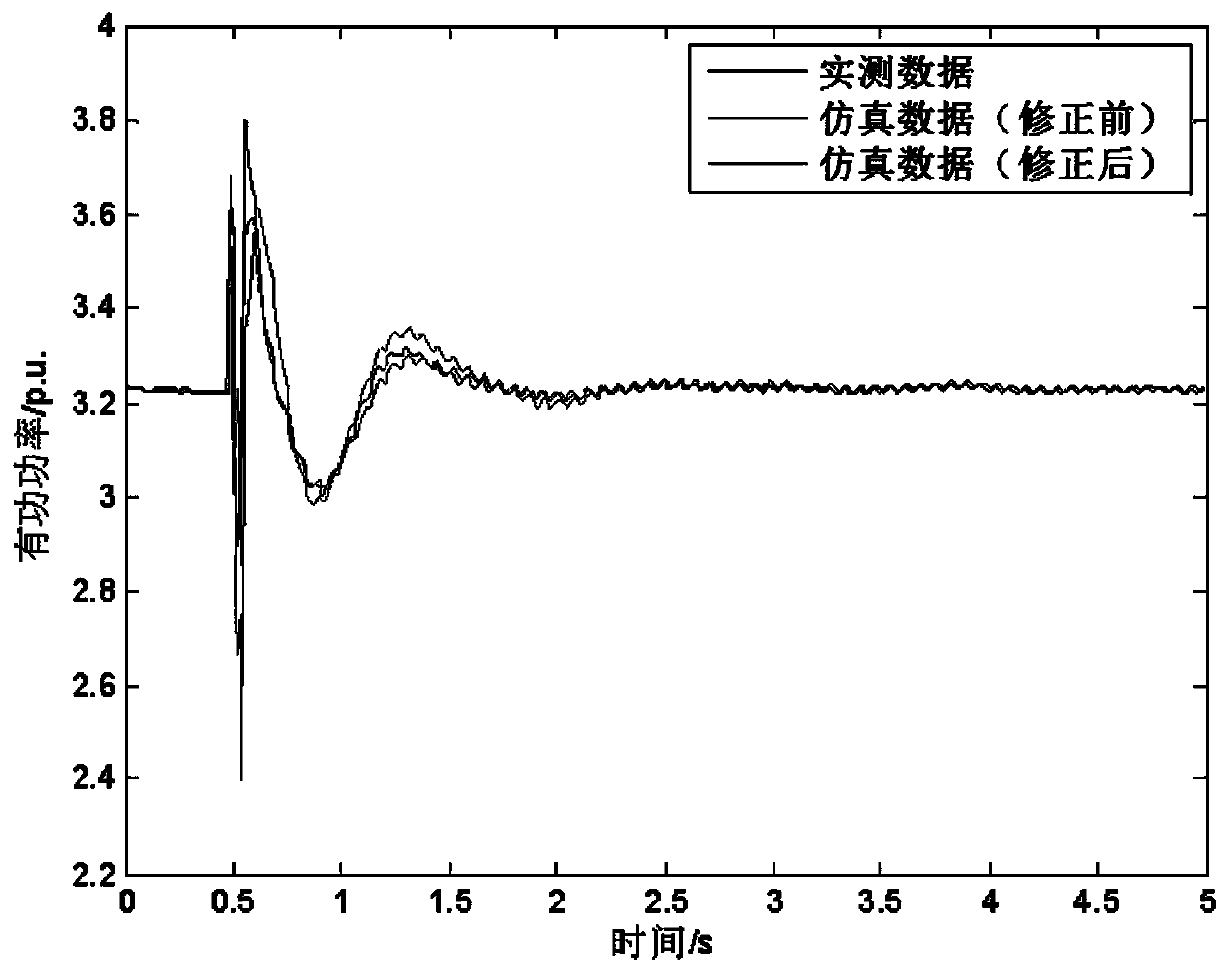 Method for establishing simulation error evaluation index based on trajectory characteristics