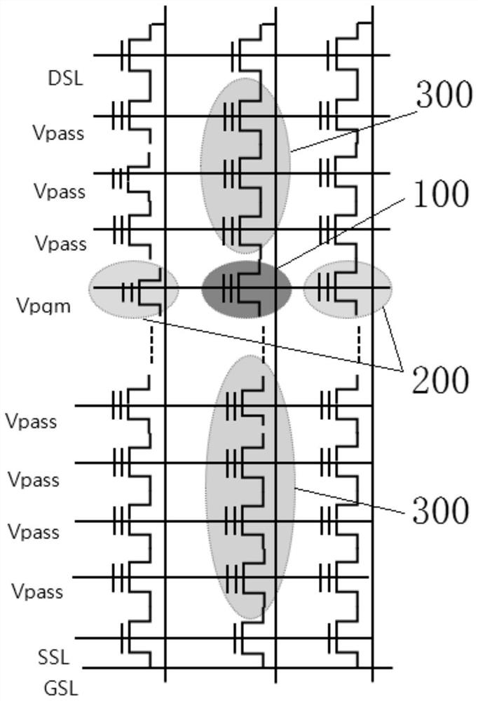 Programming method capable of reducing programming interference of memory cell difficult to program