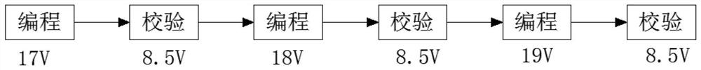 Programming method capable of reducing programming interference of memory cell difficult to program