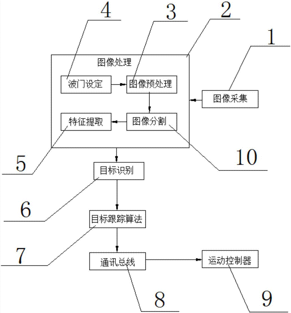 Robot recognition and target tracking system for underwater robot