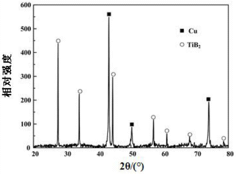 Thermal expansion coefficient adjustable Cu heat sink and preparation method thereof