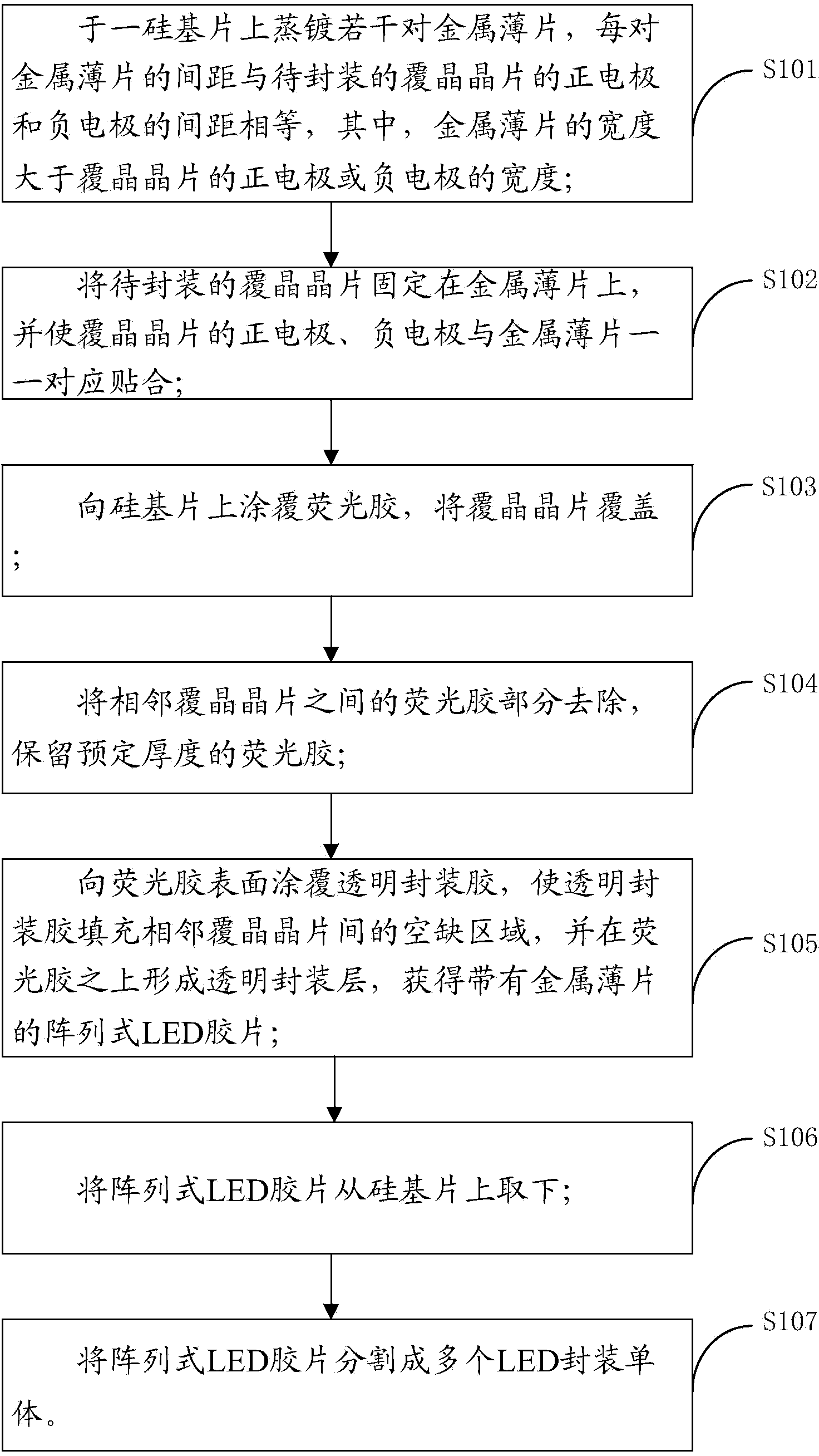 LED packaging method