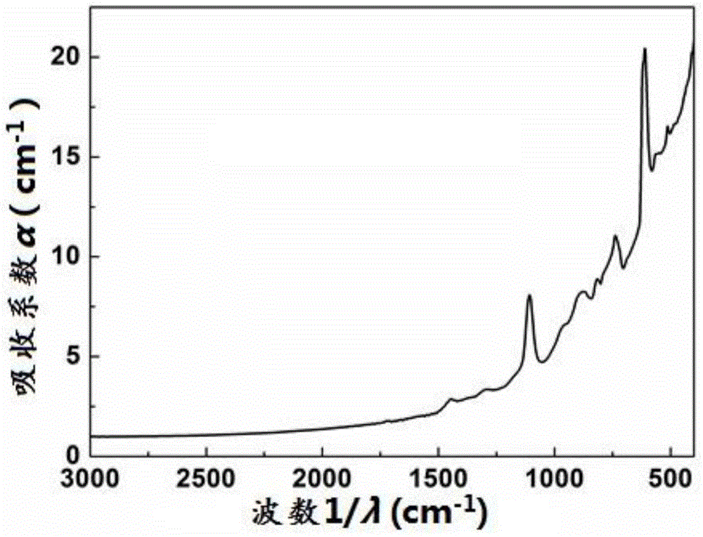 Measuring method for current carrier concentration in solar energy level monocrystal silicon