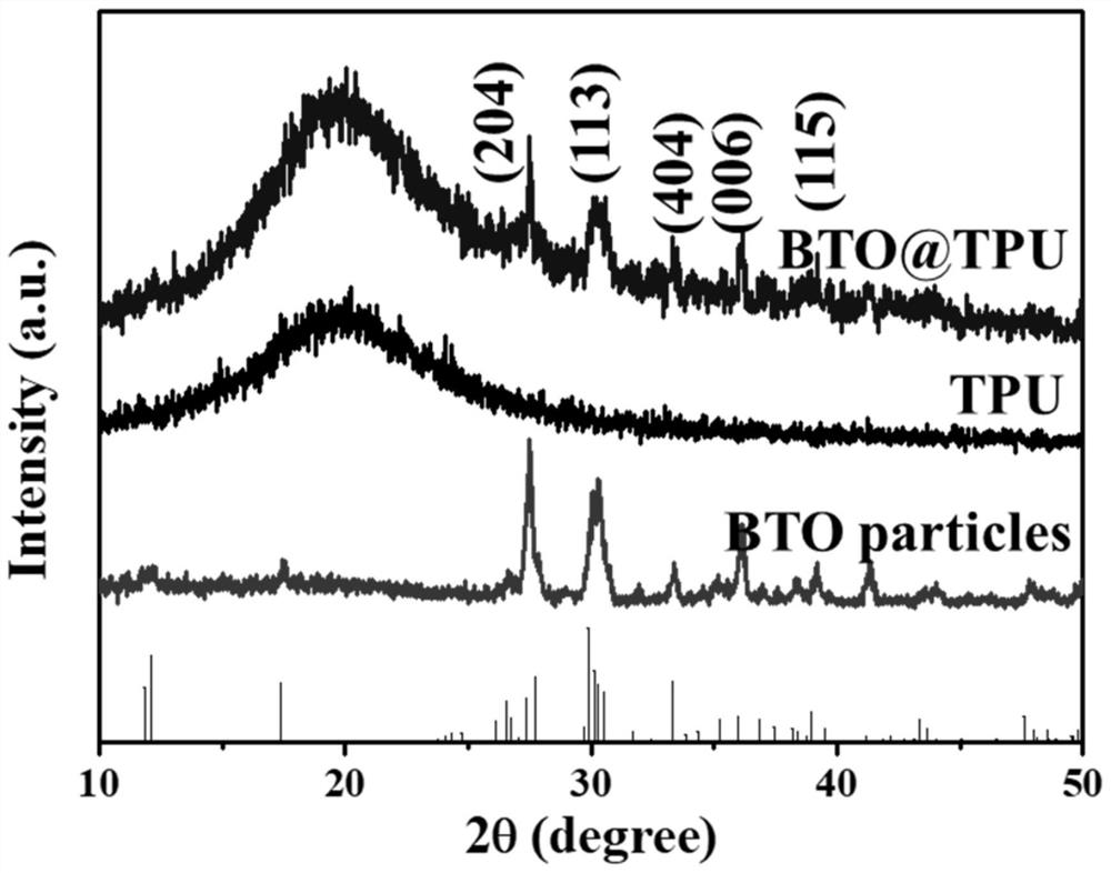 Preparation method and application of Bi2Ti4O11:Yb, Er up-conversion luminescence anti-counterfeiting film