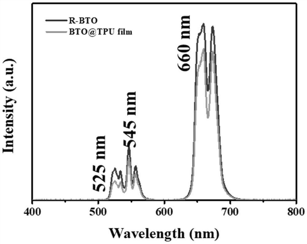 Preparation method and application of Bi2Ti4O11:Yb, Er up-conversion luminescence anti-counterfeiting film