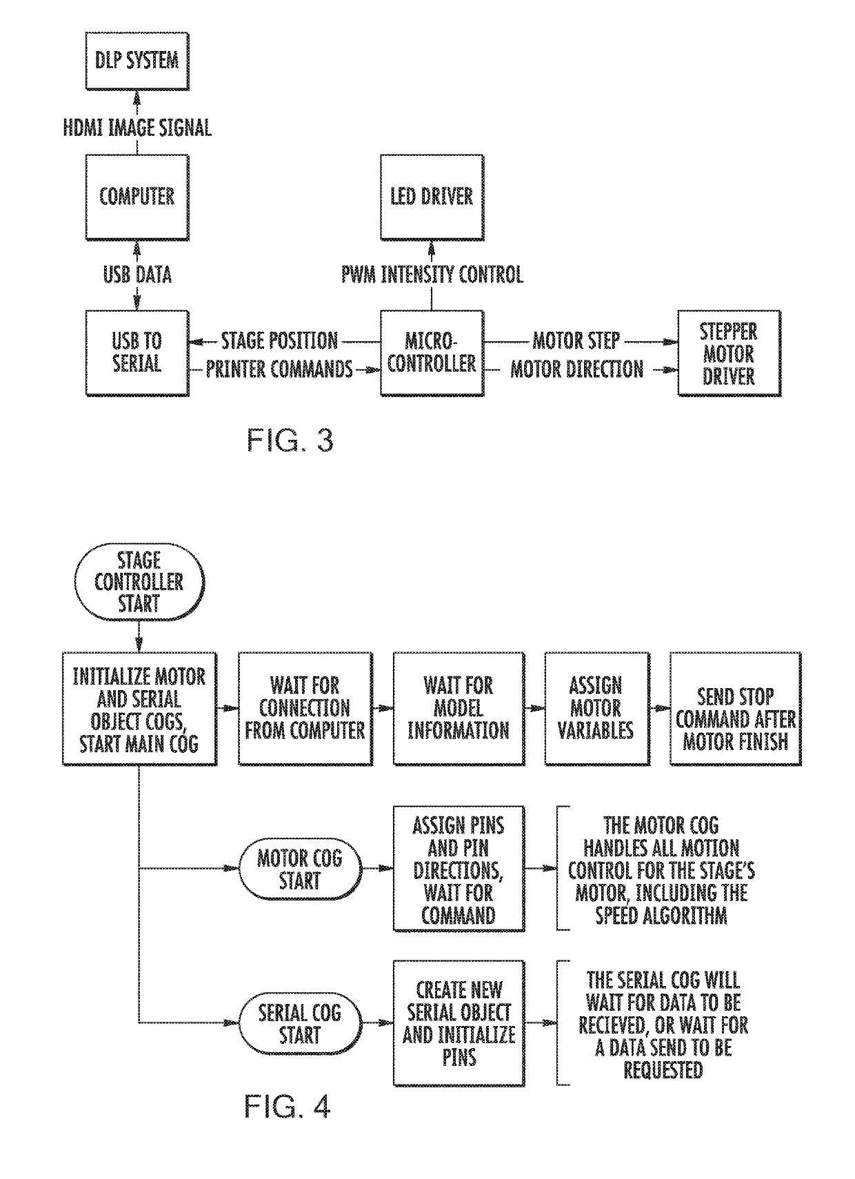 Fabrication of three dimensional objects with multiple operating modes