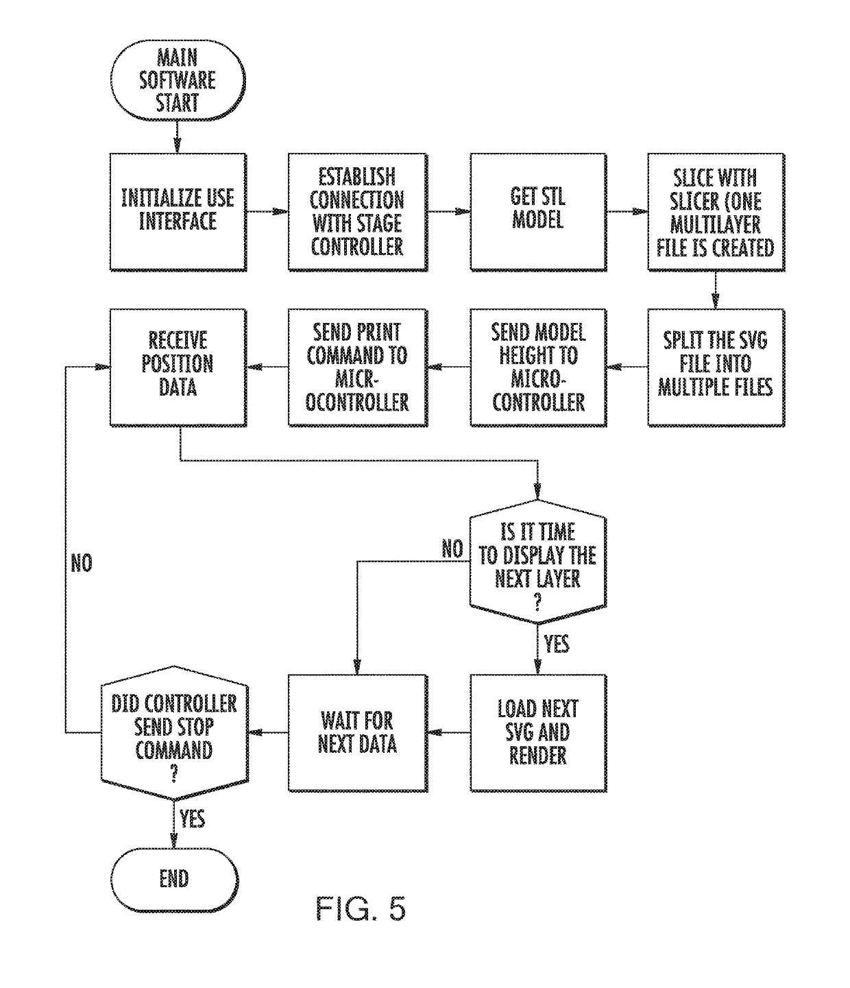 Fabrication of three dimensional objects with multiple operating modes