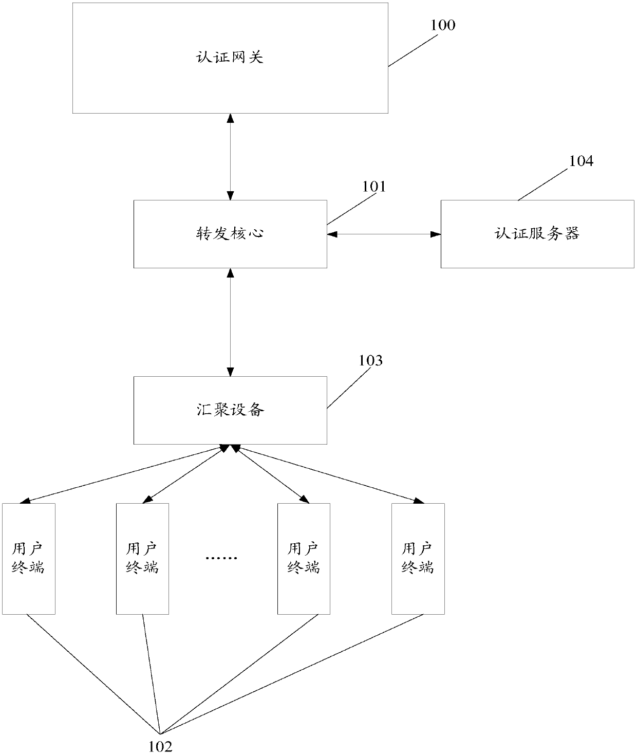 Authentication method and device