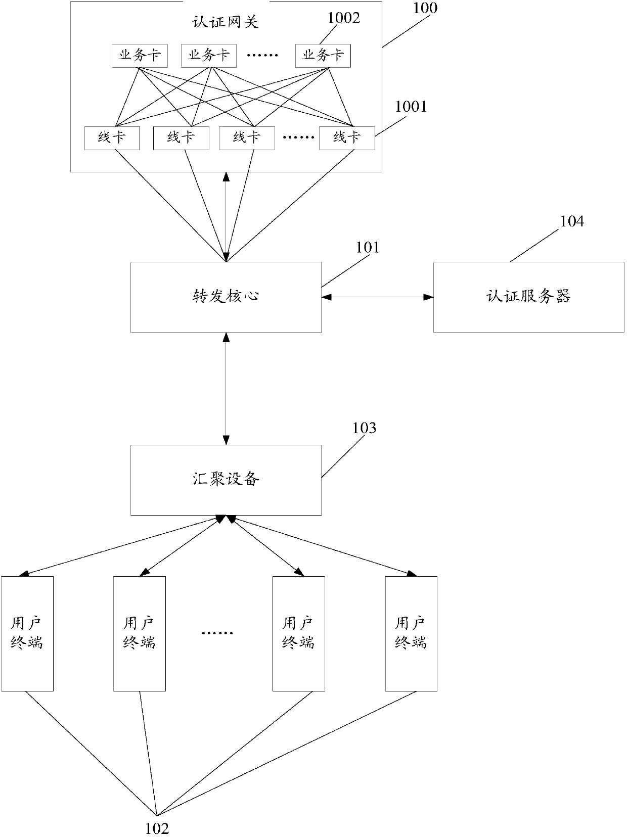 Authentication method and device