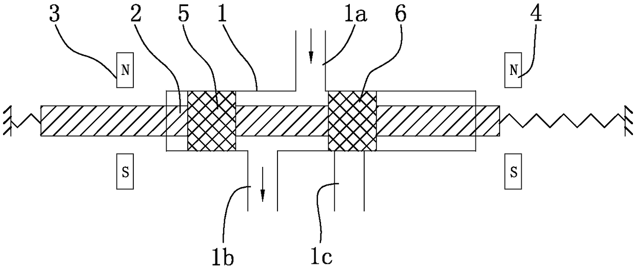 Endoscope fluid switching device and endoscope