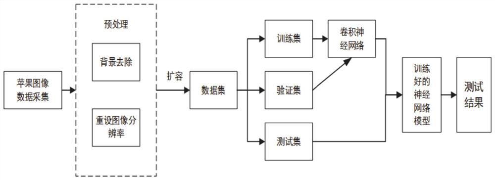 Apple defect detection method and system based on convolutional neural network