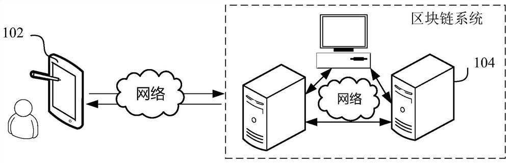 Block chain-based identity authentication method, system, device and computer equipment