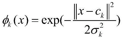 Motor fault diagnosis method based on k-means RBF neural network algorithm