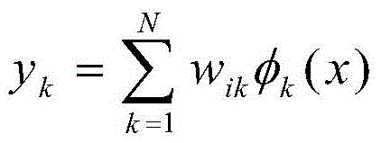 Motor fault diagnosis method based on k-means RBF neural network algorithm