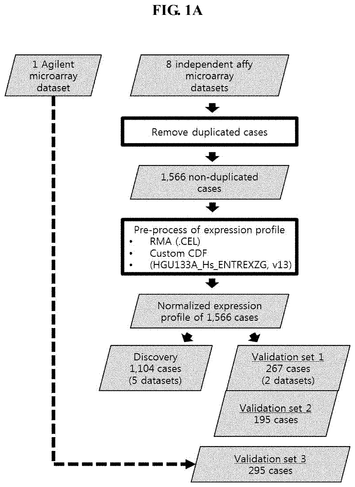 Genetic marker for early breast cancer prognosis prediction and diagnosis, and use thereof