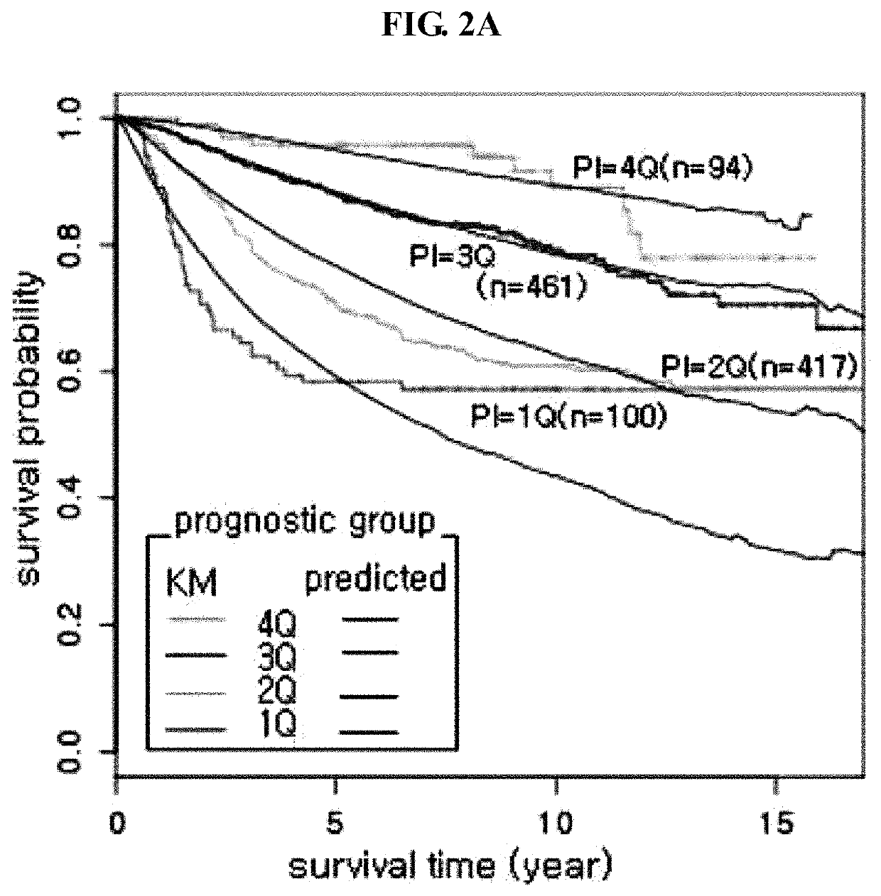 Genetic marker for early breast cancer prognosis prediction and diagnosis, and use thereof