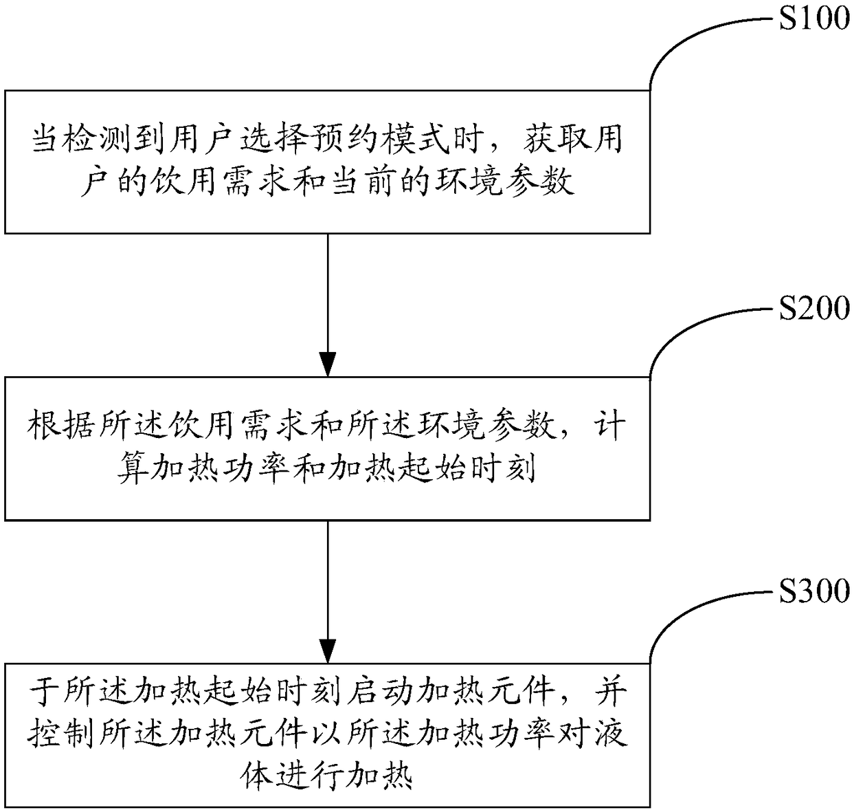 Liquid heating method and device, liquid heater and storage medium