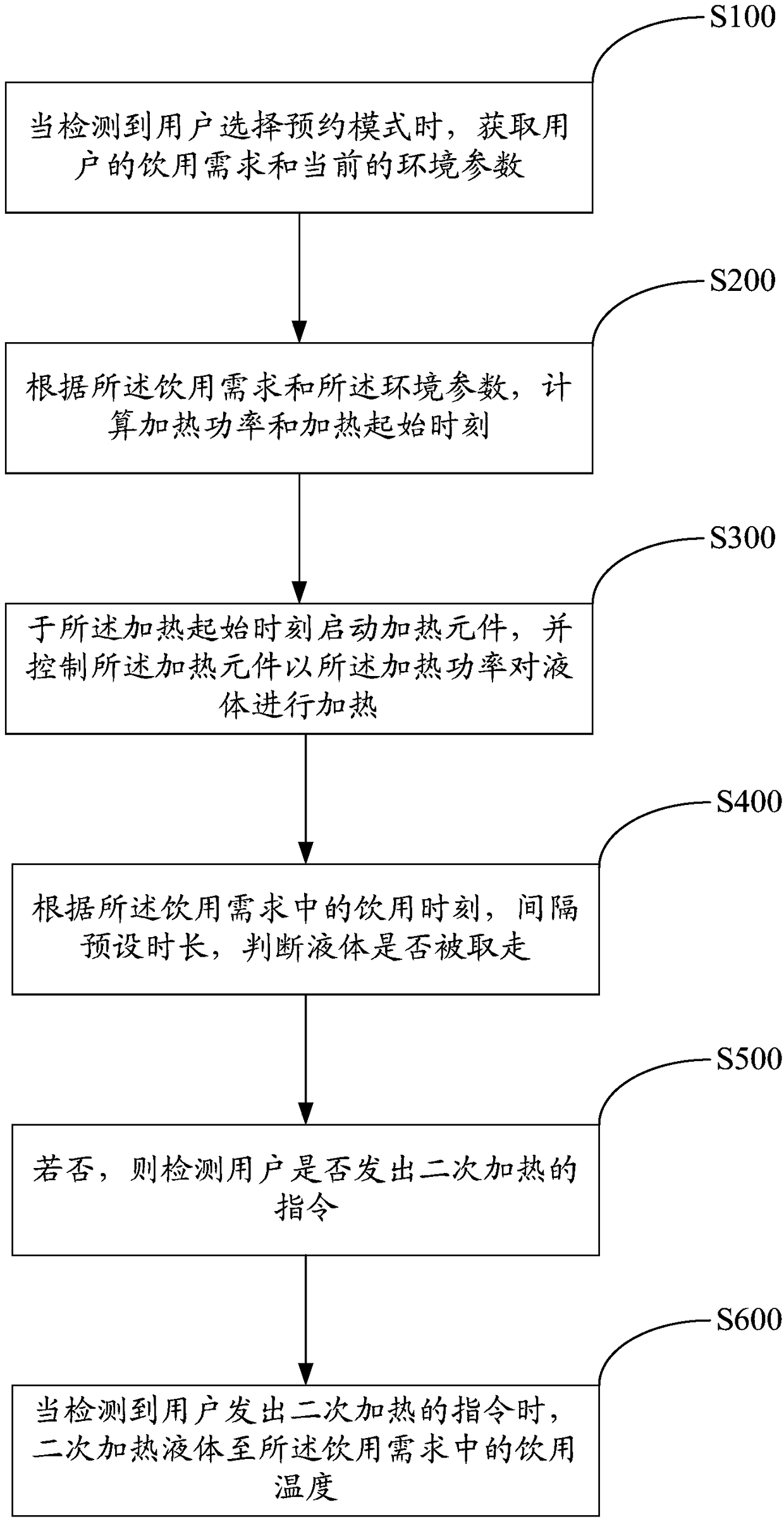 Liquid heating method and device, liquid heater and storage medium