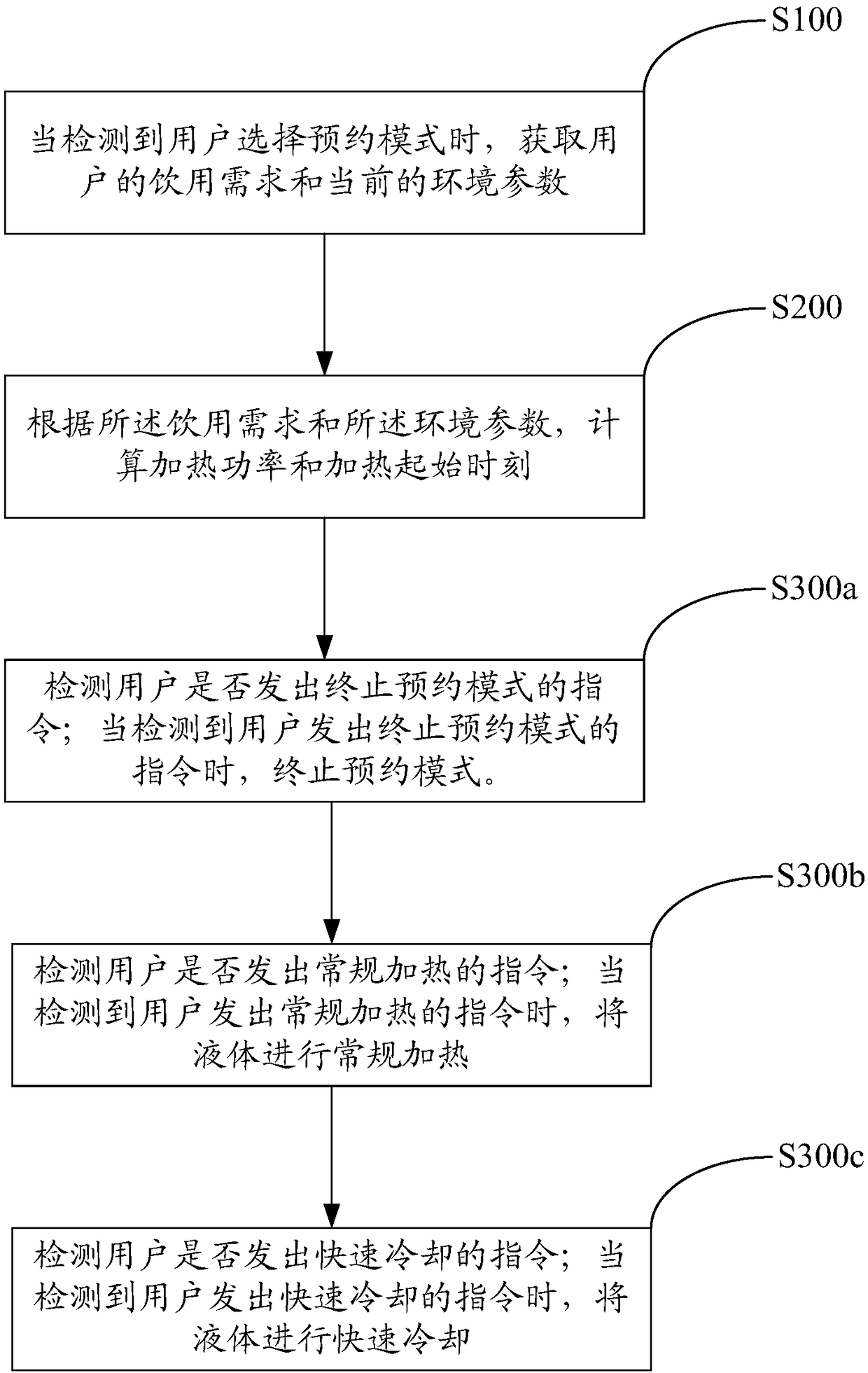 Liquid heating method and device, liquid heater and storage medium