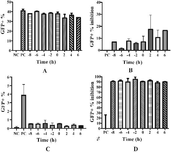 High-throughput screening method and application of drug for inhibiting human adenovirus proliferation